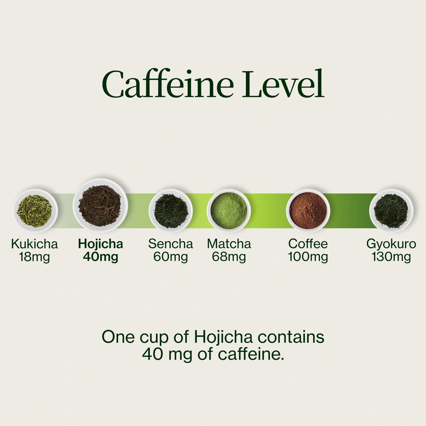 Prażona Hojicha Zielona Herbata Noike