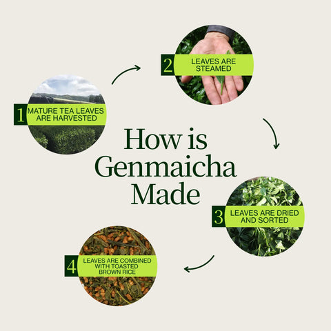 Genmaicha Popcorn Zielona herbata