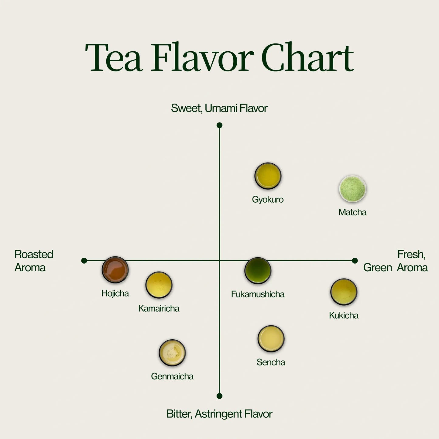Zestaw 21 próbek herbaty Matcha z trzepaczką Matcha