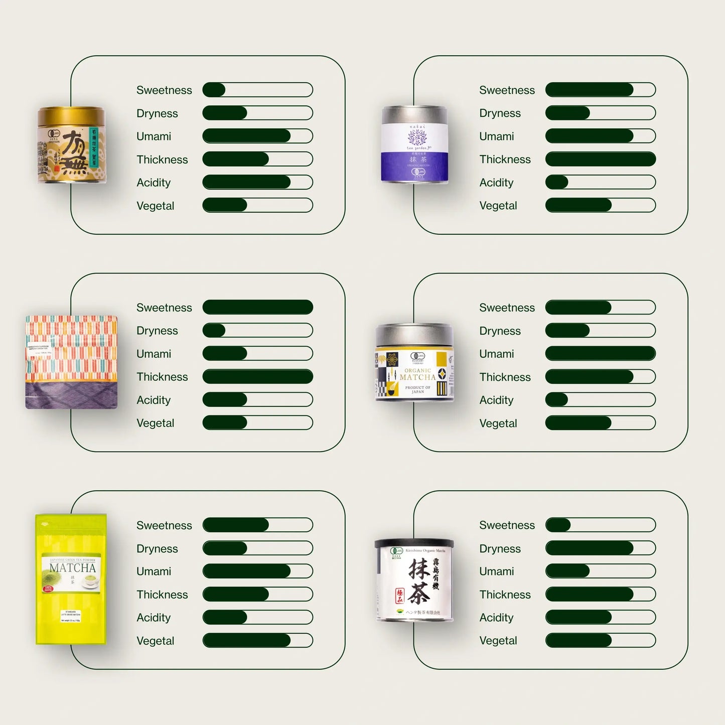 Personalizowany zestaw Matcha z ceremonialną Matchą