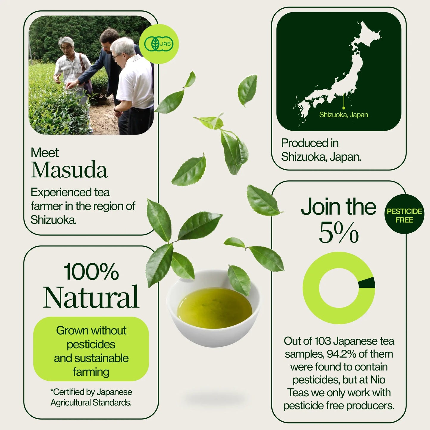 Proszek Matcha Latte Premium