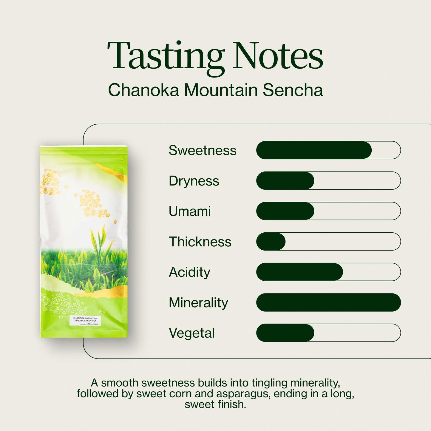 Góra Chanoka Sencha
