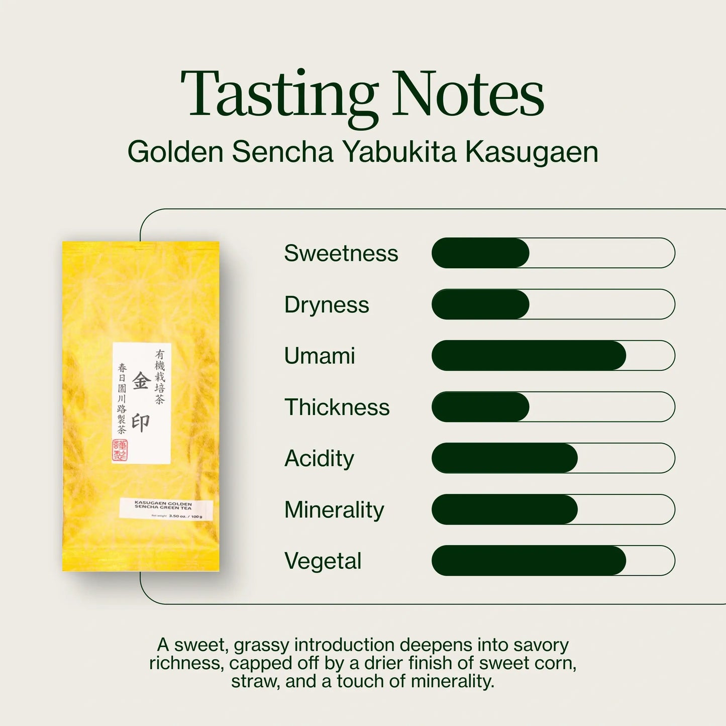 Złoty Sencha Yabukita Kasugaen