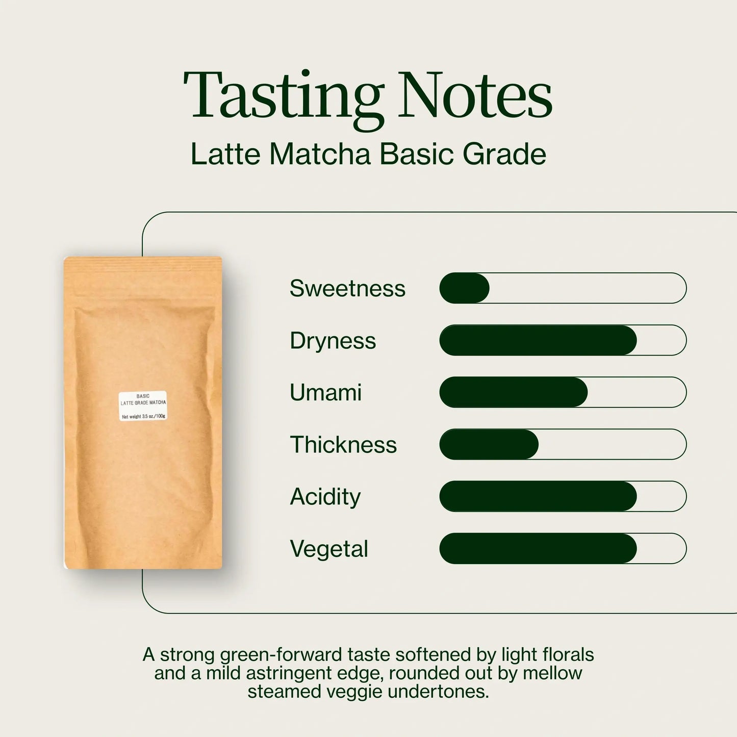 Latte Matcha Podstawowa Klasa