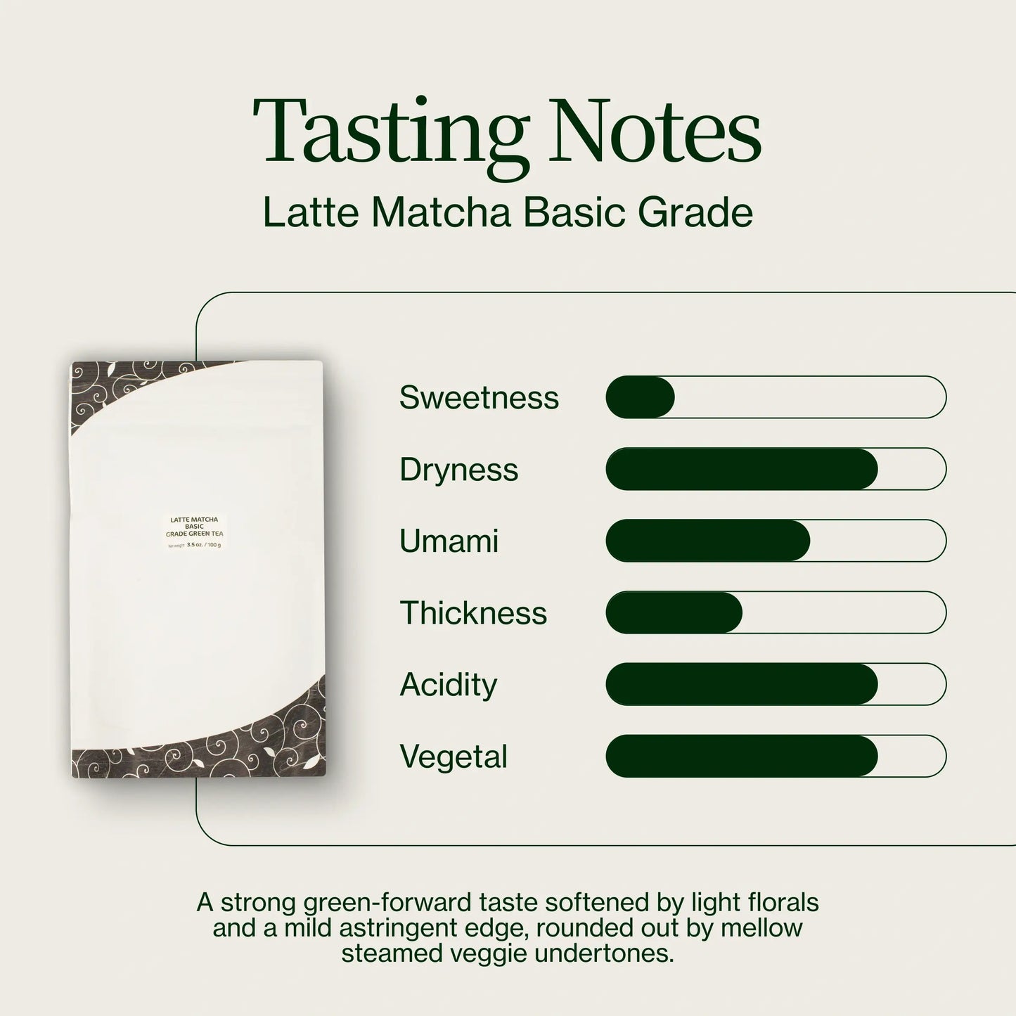 Latte Matcha Podstawowa Klasa