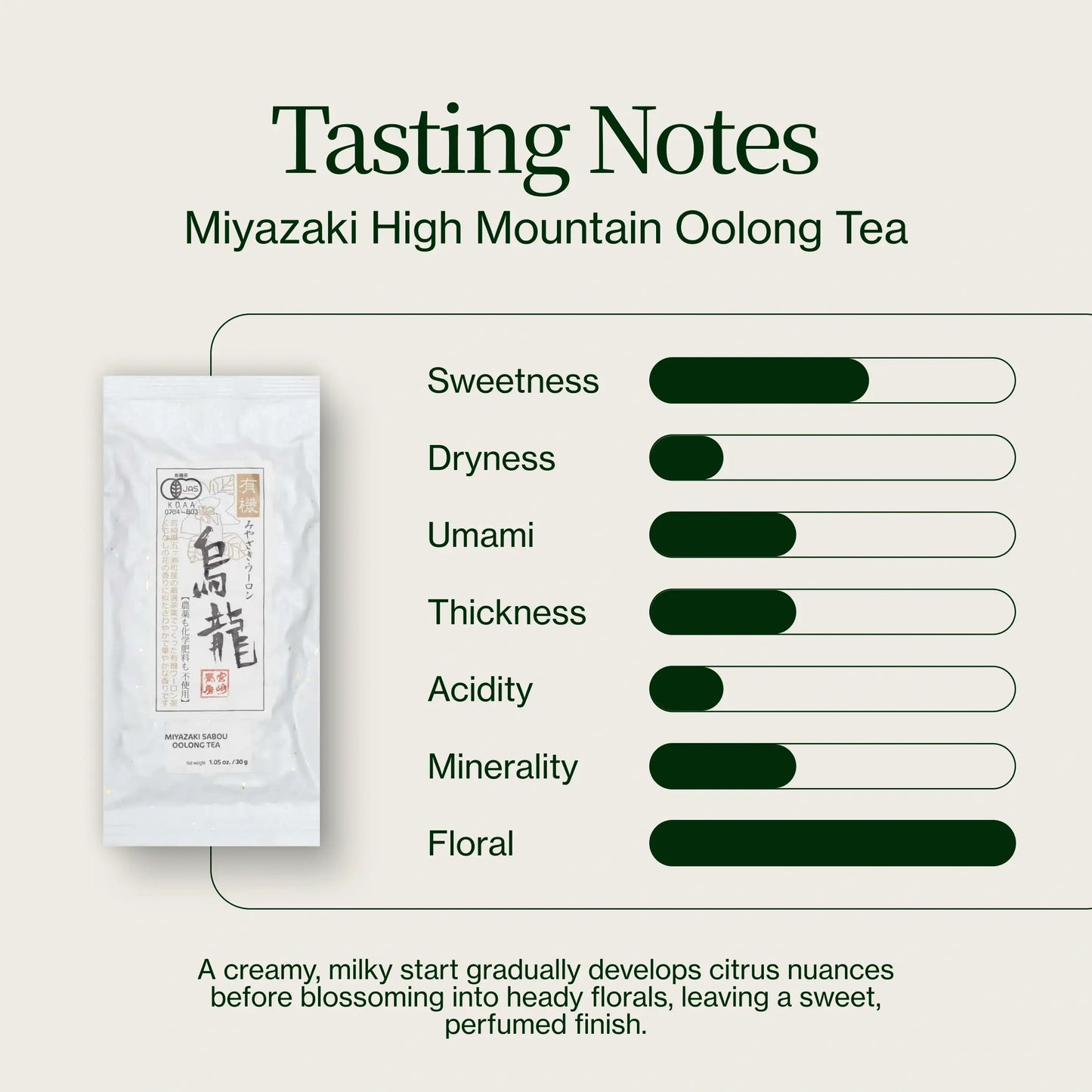 Herbata Miyazaki High Mountain Oolong