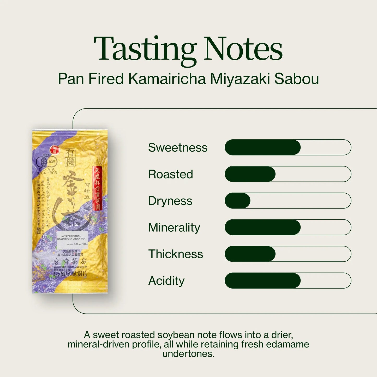 Opalany Patelnią Kamairicha Miyazaki Sabou