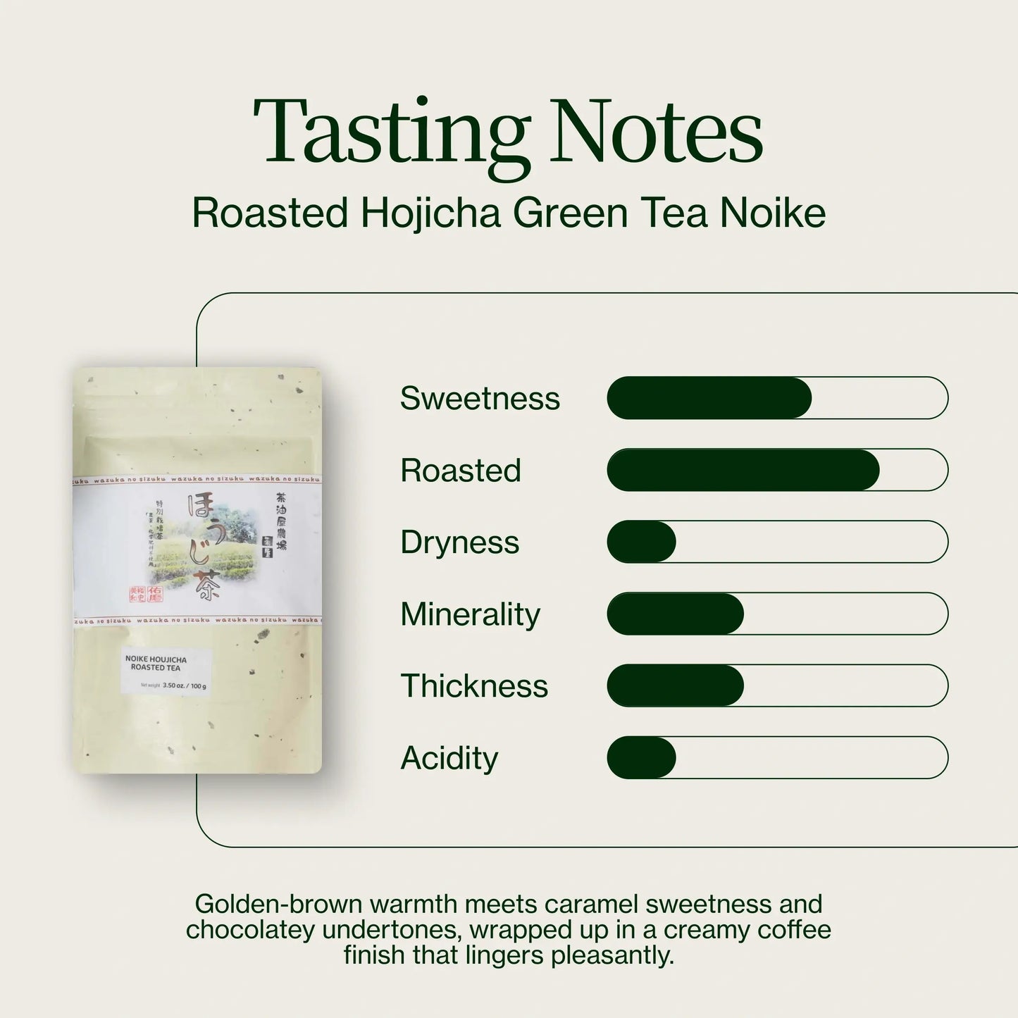 Prażona Hojicha Zielona Herbata Noike