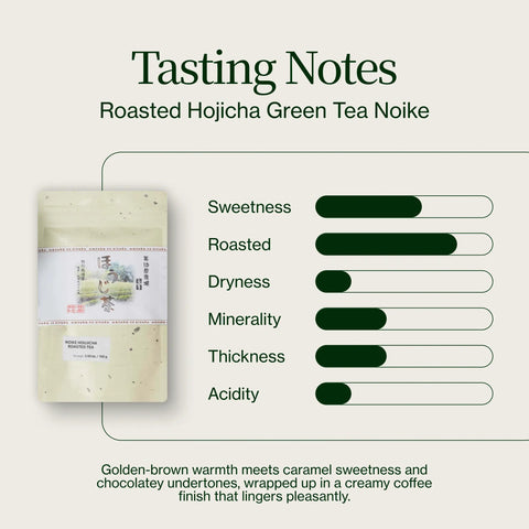 Palona zielona herbata Hojicha Noike