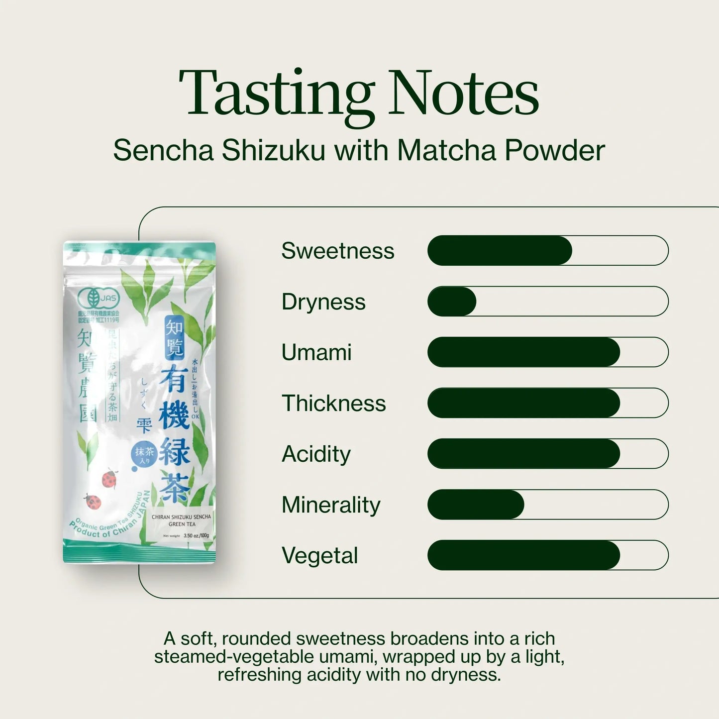Sencha Shizuku z proszkiem Matcha