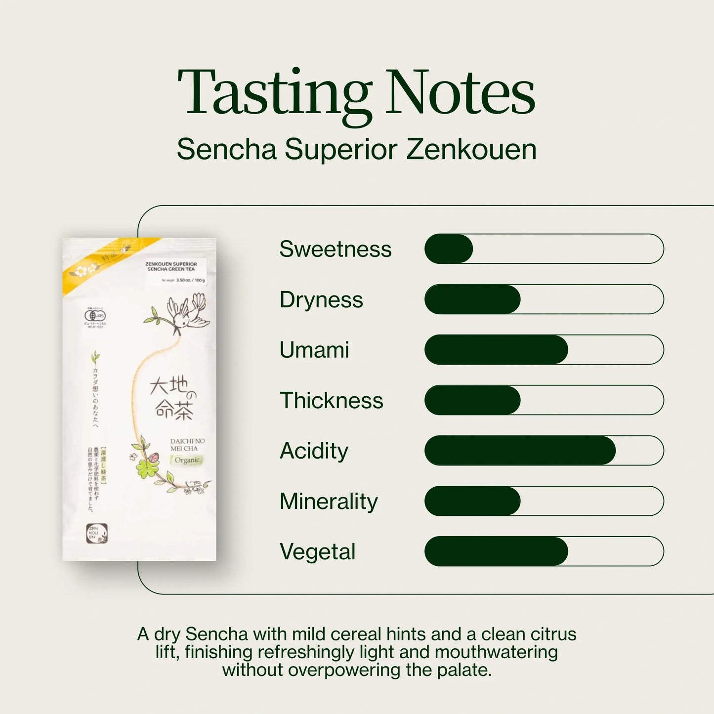 Sencha Najwyższy Zenkouen
