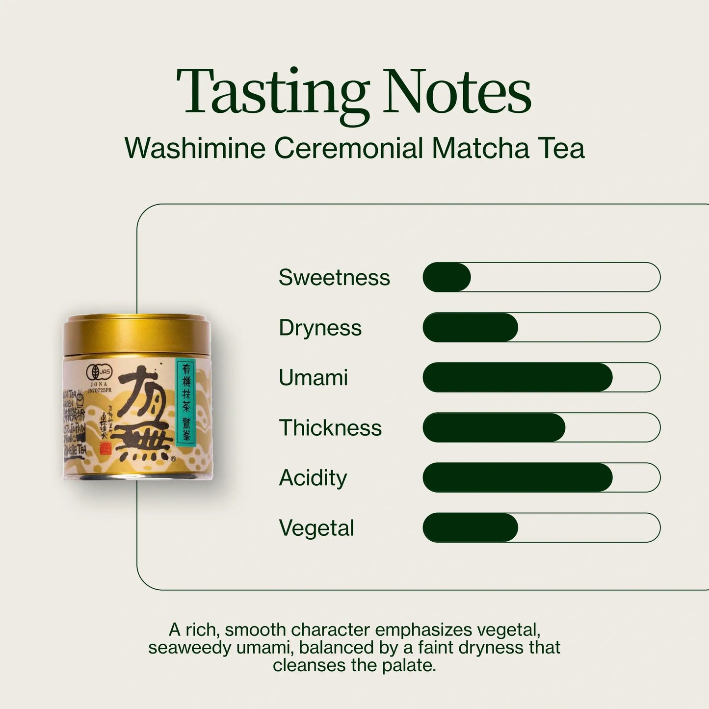 Ceremonialna Herbata Matcha Washimine