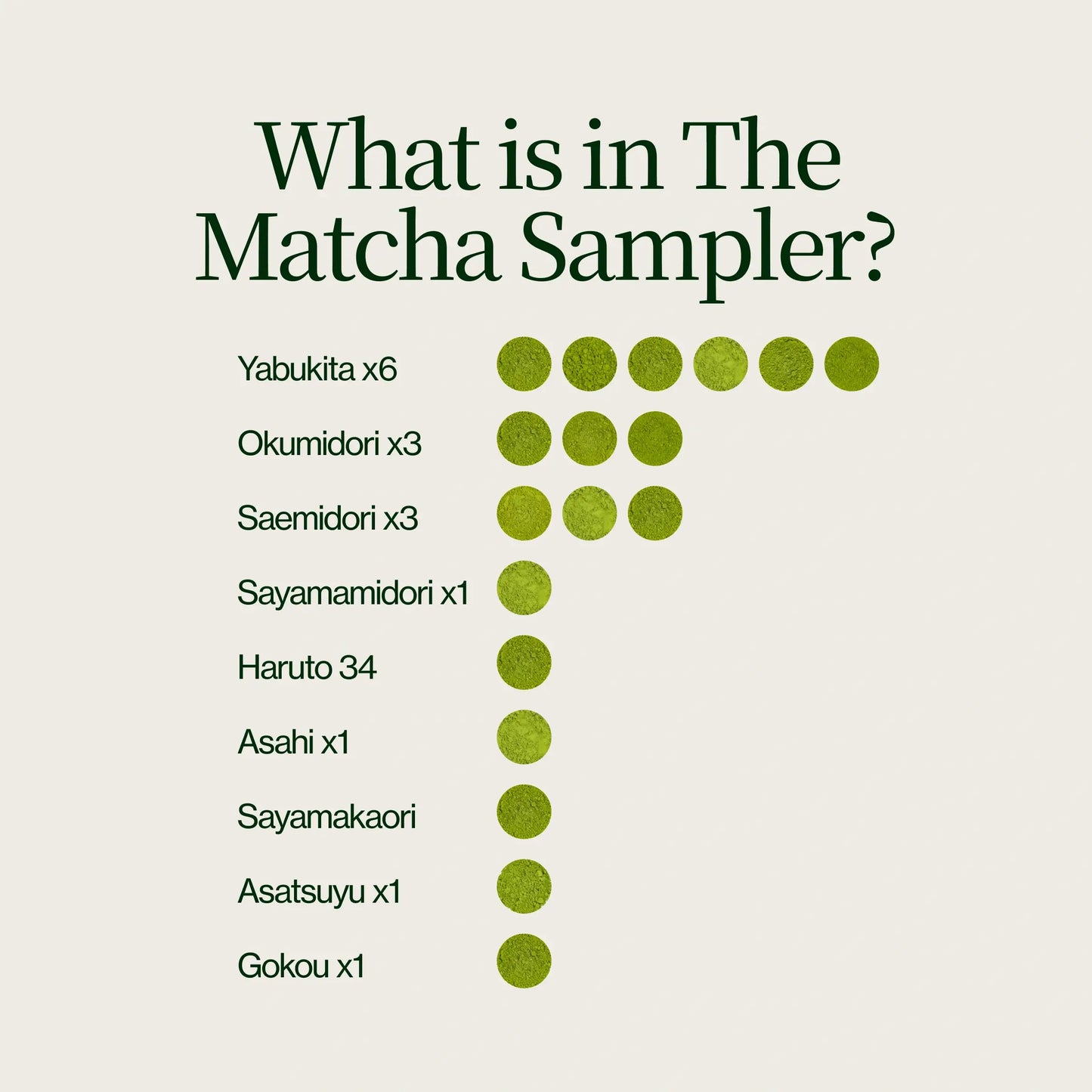 Zestaw 18 próbek Matcha