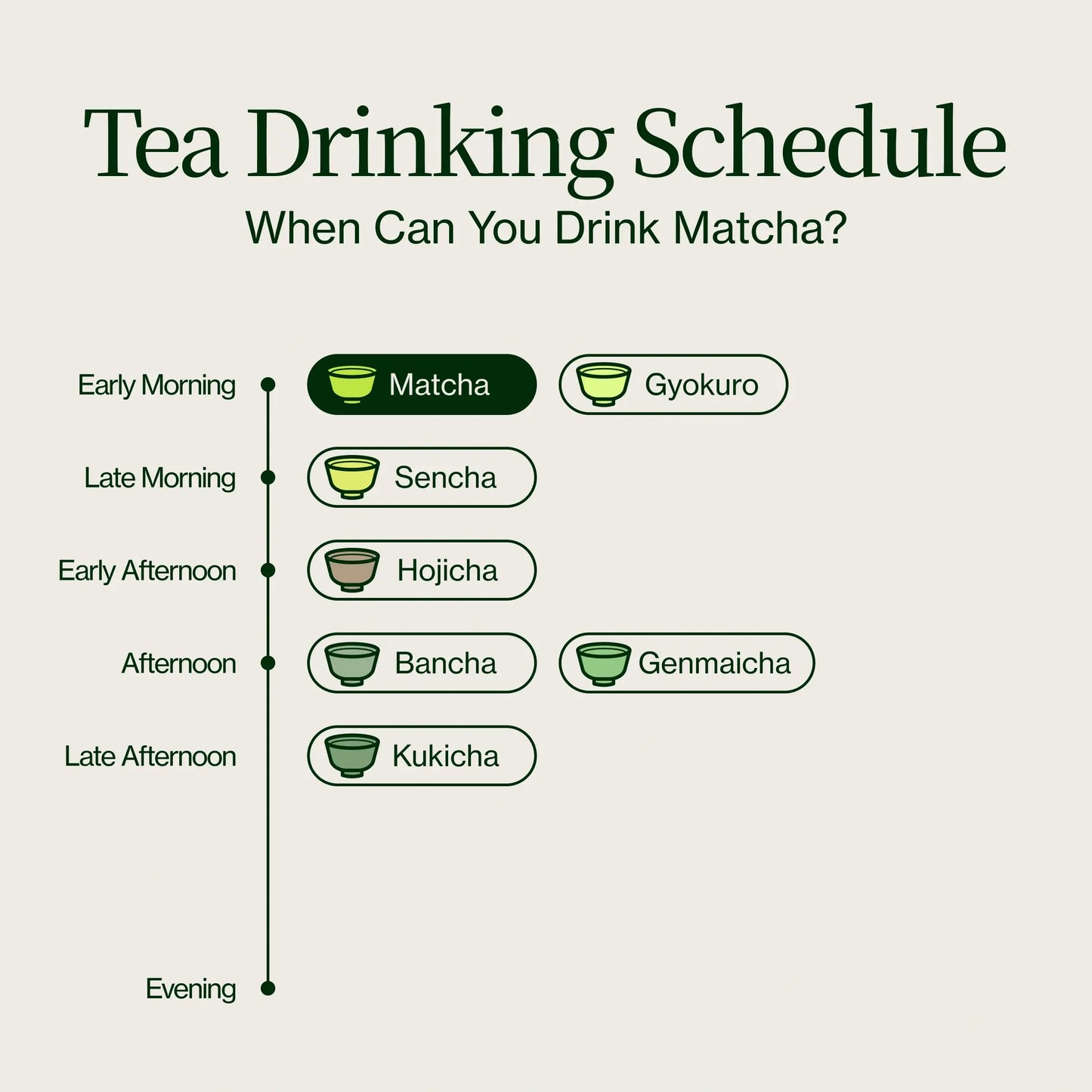 Proszek Matcha Latte Premium