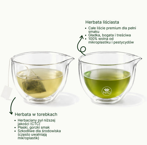 6ad0ee62b5b04_nio_teas_loose_leaf_tea_vs_teabags_comparison_small_text_with_logo_pl.jpg