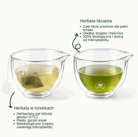 6ad76df42f0ce_nio_teas_loose_leaf_tea_vs_teabags_comparison_small_text_with_logo_pl.webp