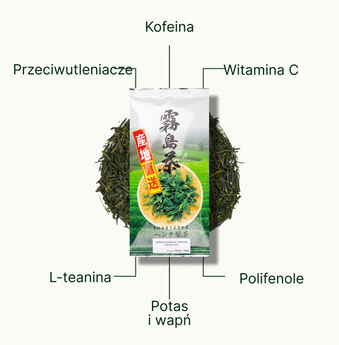 6ad76e4ee9f0c_nio-teas-henta-sencha-asanoka-nutritional-benefits_09d946fe-af54-4af2-b887-9c53ac4e6175_pl.webp