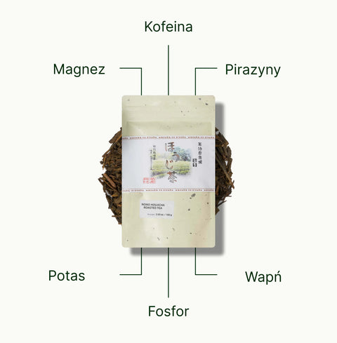 6ad76e5c4c2e1_nio-teas-roasted-hojicha-green-tea-noike-nutritional-benefits_2d1a9918-bce3-4db5-b49a-6ccf958d0b23_pl.webp