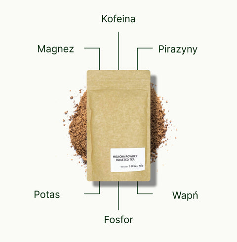 6ad76e5f14d23_nio-teas-hojicha-powder-nutritional-benefits_pl.webp