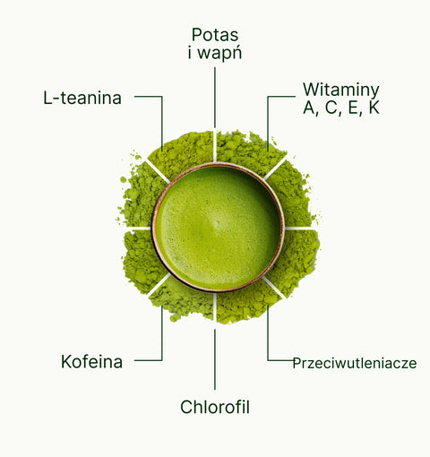 6ad76efcb4393_nio_teas_matcha_superfood_pl.webp