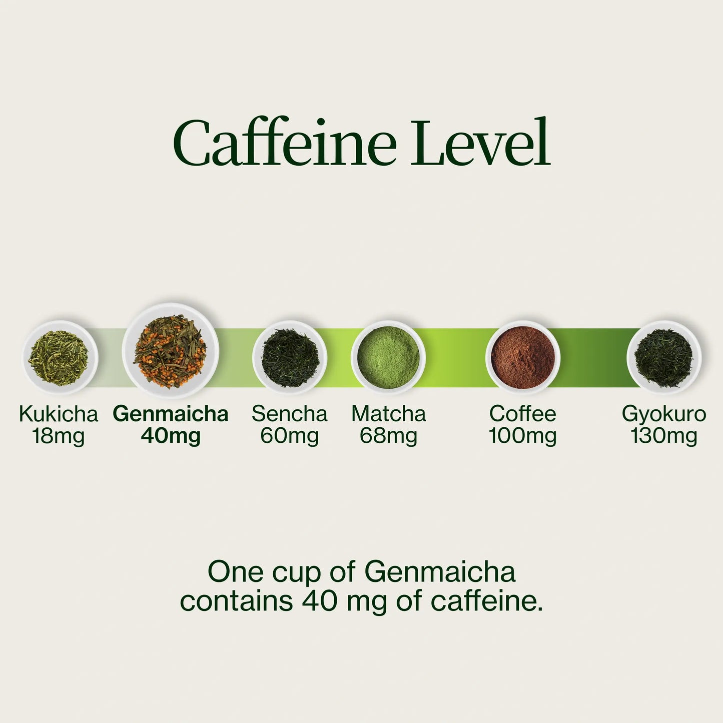 Gyokuro  Genmaicha