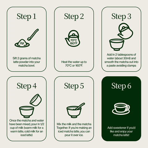 Latte Matcha Podstawowa klasa