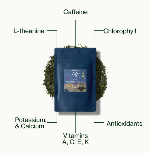 A dark blue pouch of tea centered on a light background, surrounded by loose green tea leaves and labeled callouts pointing to caffeine, L-theanine, chlorophyll, potassium and calcium, antioxidants, and vitamins.