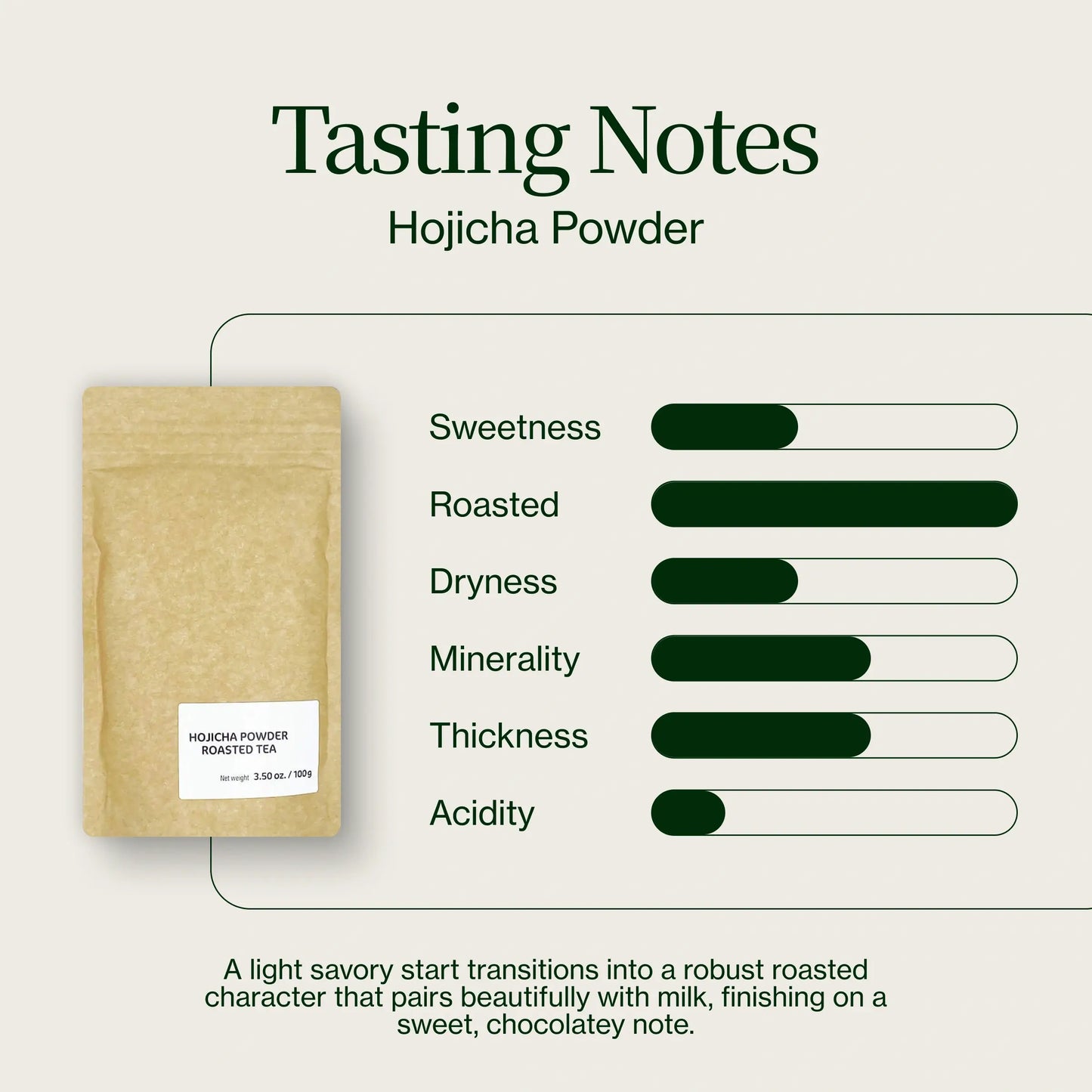 Hojicha Proszek