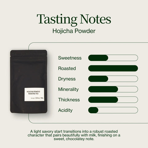 Hojicha w proszku