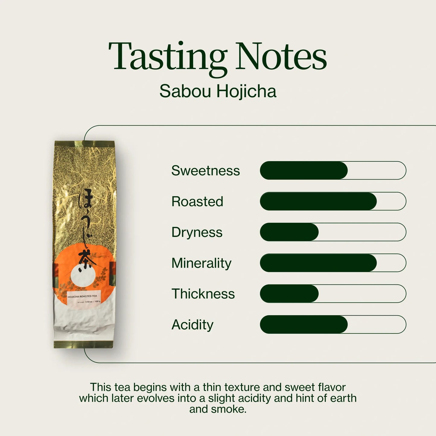 Hojicha Prażona Herbata