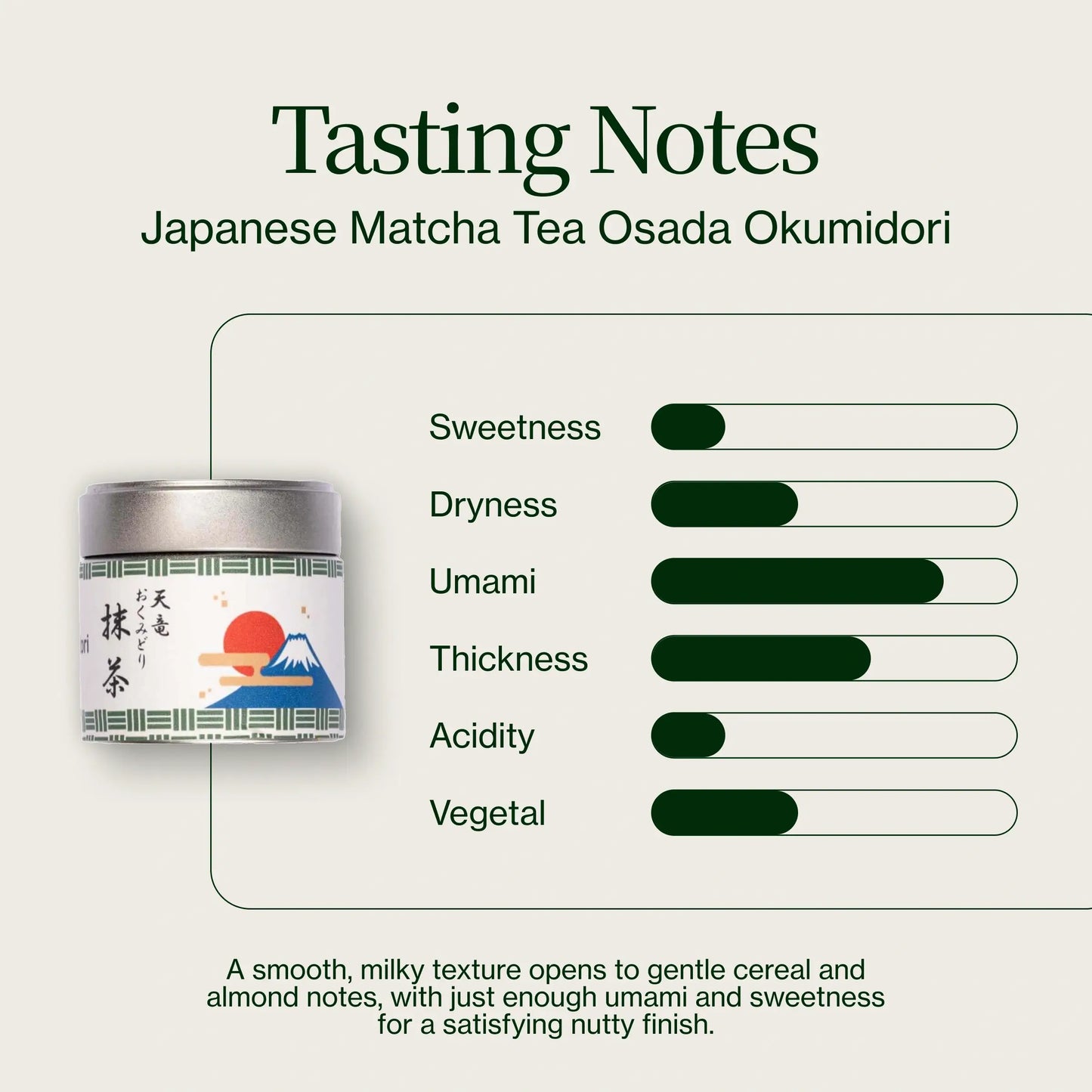 Japońska Herbata Matcha Osada Okumidori