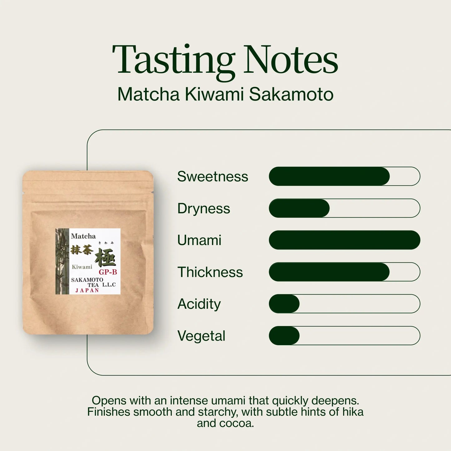 Matcha Kiwami Sakamoto