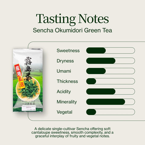Zielona herbata Sencha Okumidori