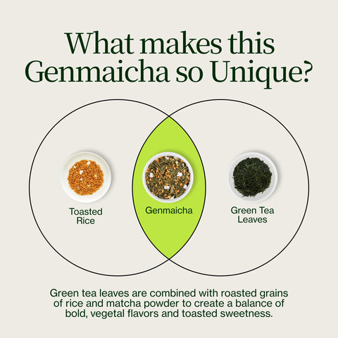 Genmaicha Popcorn Zielona herbata