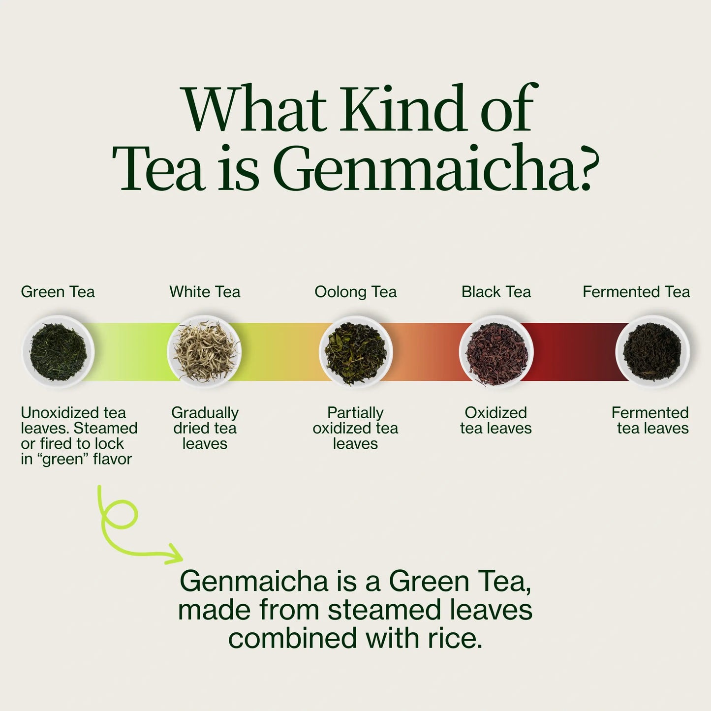 Gyokuro  Genmaicha