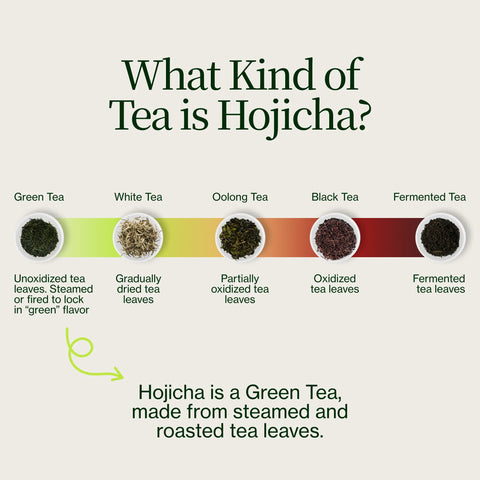 Palona zielona herbata Hojicha Noike