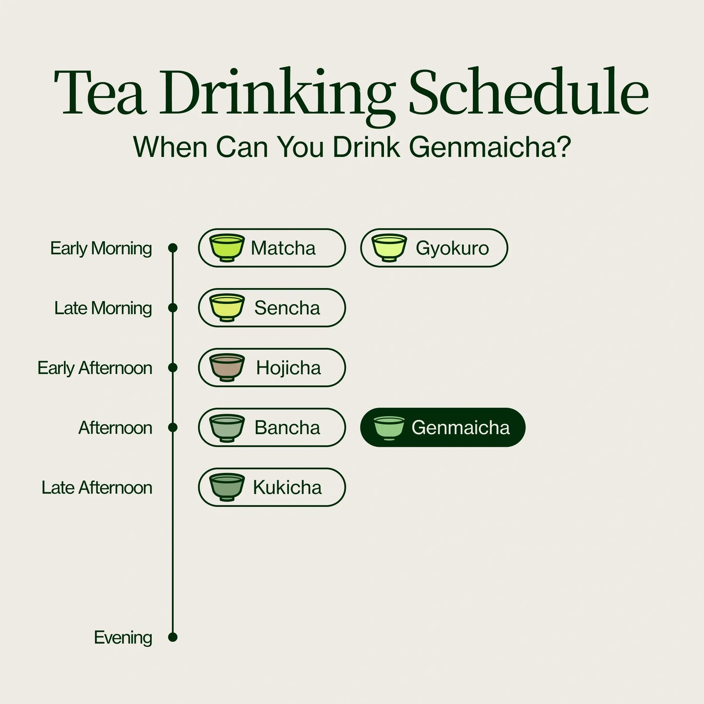 Gyokuro  Genmaicha