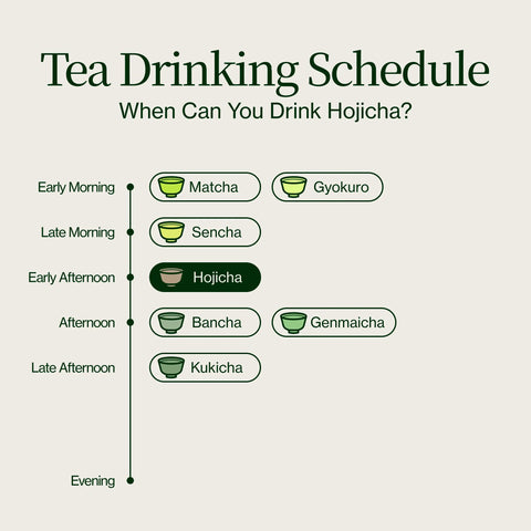 Palona zielona herbata Hojicha Noike